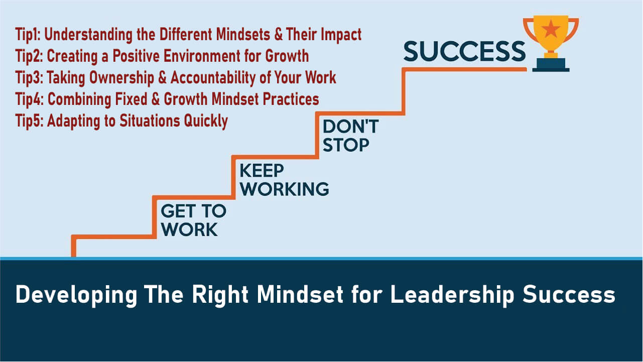 Developing The Right Mindset for Leadership Success