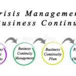 crisis-management-business