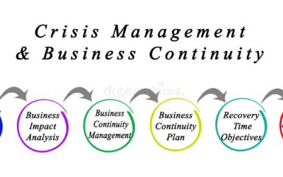 How Crisis Management Can Change Your Business and Customer Relationships?