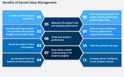 Project Managers’ Guide to Earned Value Management (EVM)