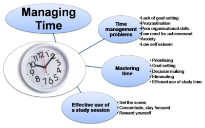 Why Time Management Is Important in the Workplace: 7 Essential Reasons