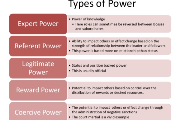 types of power